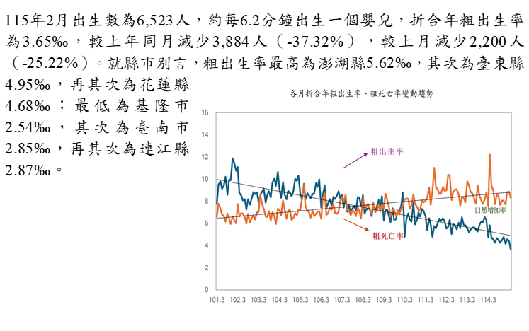 當台灣單月只剩 6,523 個新生兒，我在泰國看到另一個現實 @IamLily2.0 | 曼谷移居與 AI 創作
